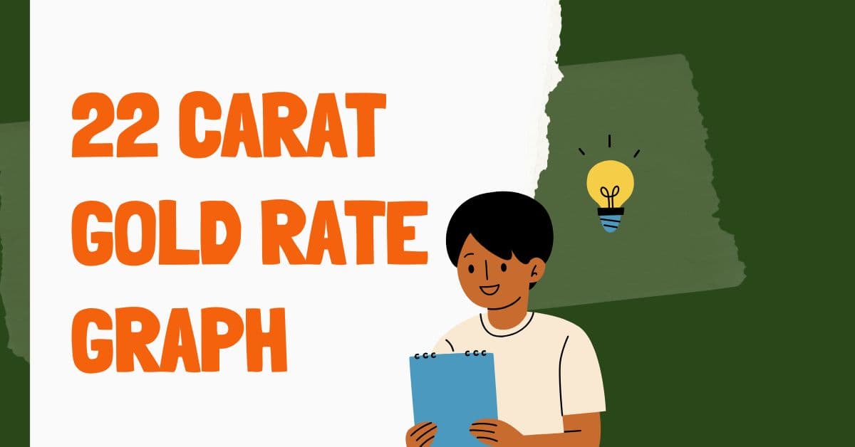 22 Carat Gold Rate Graph