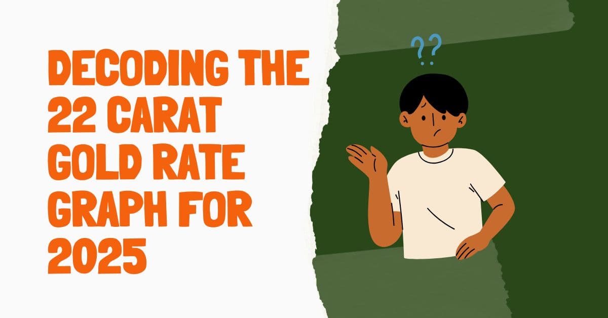 Decoding the Graph of 22 Carat Gold Rate for 2025