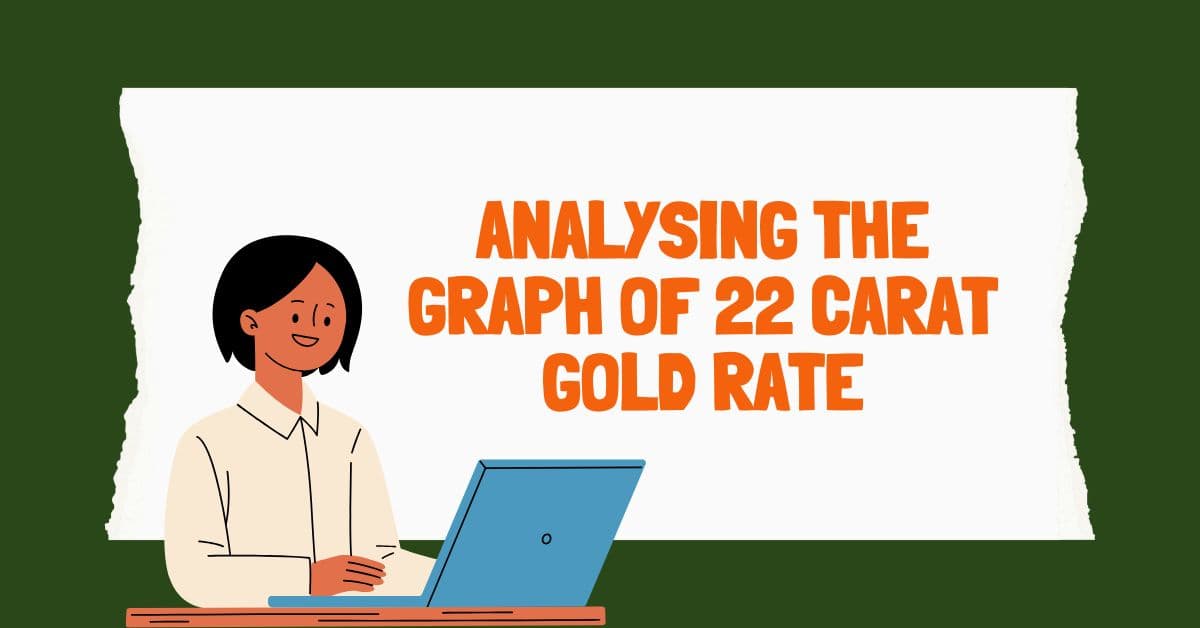 Analysing the Graph of 22 Carat Gold Rate